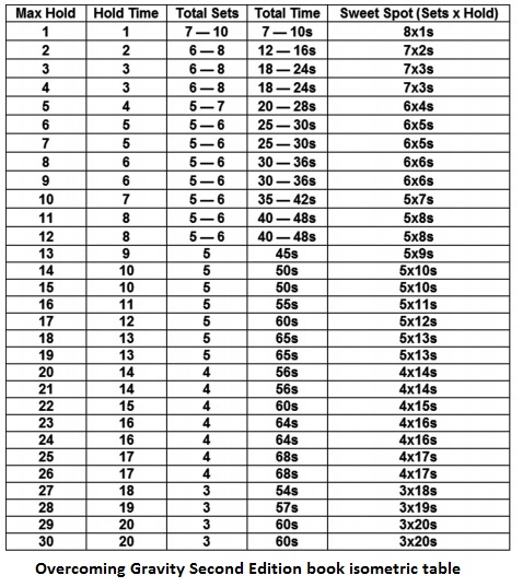 Steven Low's Isometric Table